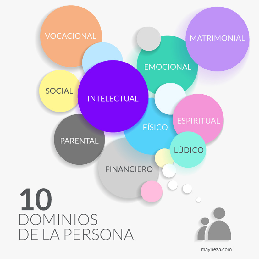 10 dominios de la persona