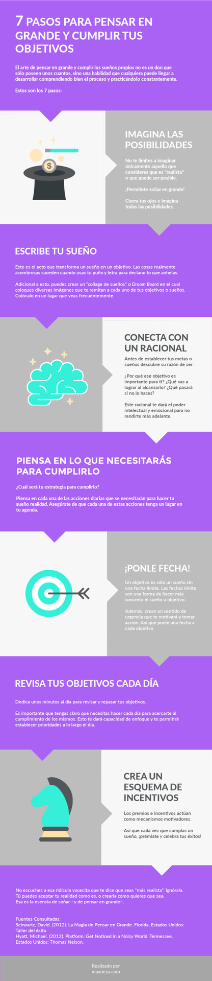 Infografia - Piensa en grande - Cumplir objetivos y sueños