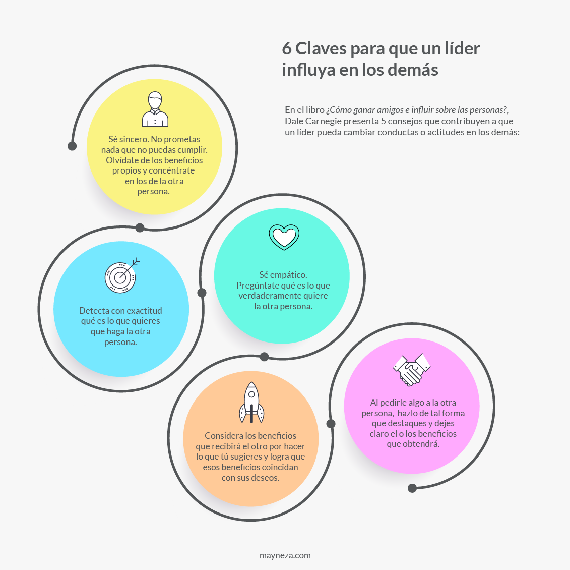 infografia liderazgo líder influir sobre las demás personas