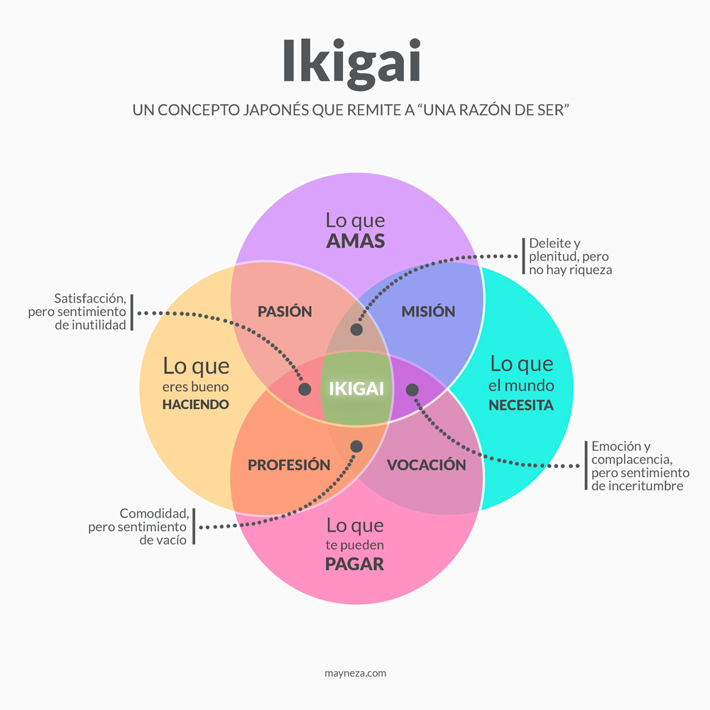 imagenes de superacion personal y motivacion ikigai encuentra tu proposito