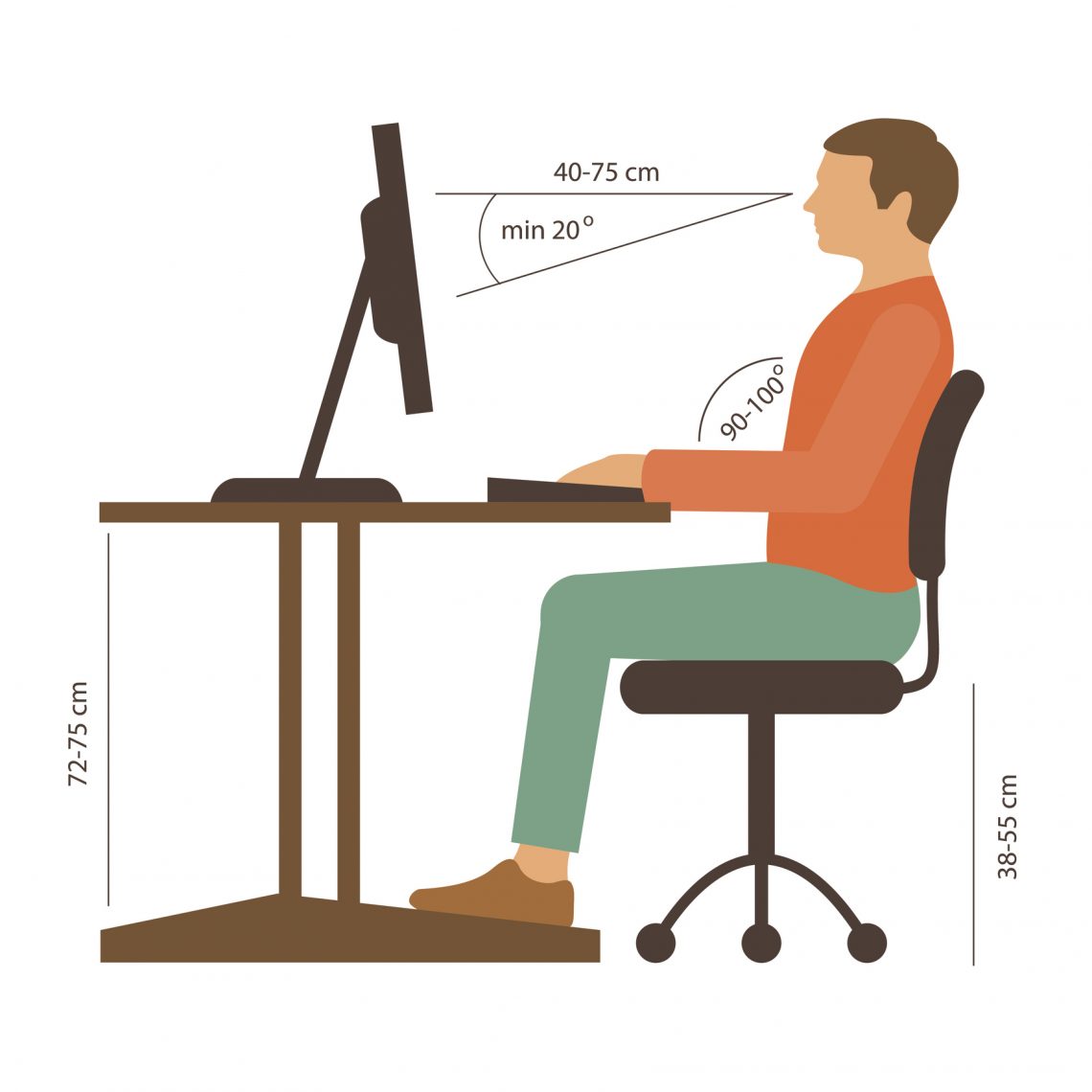 postura-correcta-computadora-laptop